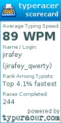 Scorecard for user jirafey_qwerty