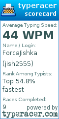 Scorecard for user jish2555