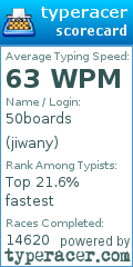 Scorecard for user jiwany