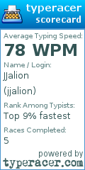 Scorecard for user jjalion