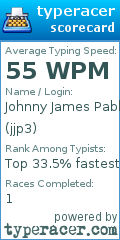 Scorecard for user jjp3