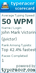 Scorecard for user jjvictor
