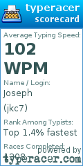 Scorecard for user jkc7