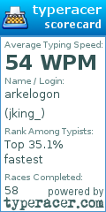 Scorecard for user jking_
