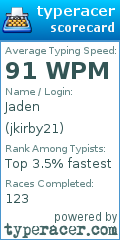 Scorecard for user jkirby21