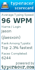Scorecard for user jlaesxoin