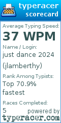 Scorecard for user jlamberthy