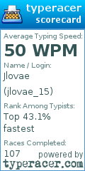 Scorecard for user jlovae_15