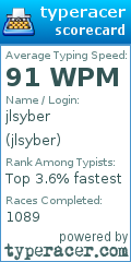 Scorecard for user jlsyber
