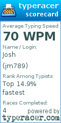 Scorecard for user jm789