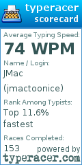 Scorecard for user jmactoonice