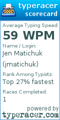 Scorecard for user jmatichuk