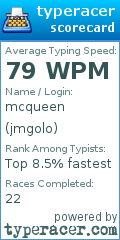 Scorecard for user jmgolo
