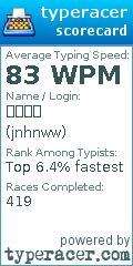 Scorecard for user jnhnww