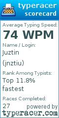 Scorecard for user jnztiu
