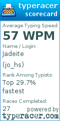 Scorecard for user jo_hs