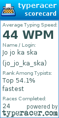 Scorecard for user jo_jo_ka_ska
