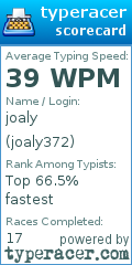 Scorecard for user joaly372