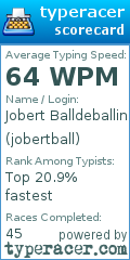 Scorecard for user jobertball