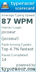 Scorecard for user jocoeur