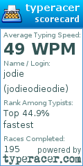Scorecard for user jodieodieodie