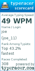 Scorecard for user joe_11