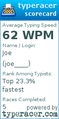 Scorecard for user joe____