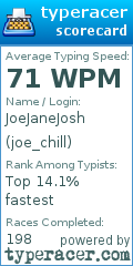 Scorecard for user joe_chill
