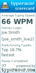Scorecard for user joe_smith_live2