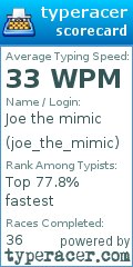Scorecard for user joe_the_mimic