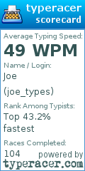 Scorecard for user joe_types