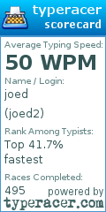 Scorecard for user joed2