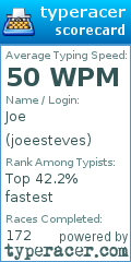 Scorecard for user joeesteves