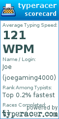 Scorecard for user joegaming4000