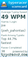 Scorecard for user joeh_pahontas