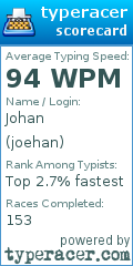 Scorecard for user joehan