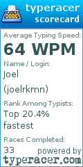 Scorecard for user joelrkmn