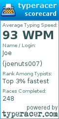 Scorecard for user joenuts007