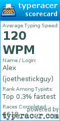 Scorecard for user joethestickguy