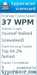 Scorecard for user joewaleed