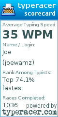 Scorecard for user joewamz