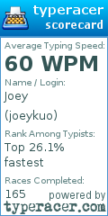 Scorecard for user joeykuo