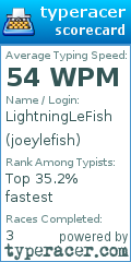 Scorecard for user joeylefish