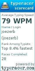 Scorecard for user joezerb