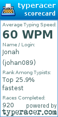 Scorecard for user johan089
