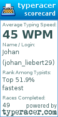Scorecard for user johan_liebert29