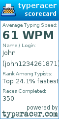 Scorecard for user john1234261871