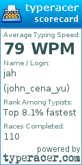 Scorecard for user john_cena_yu