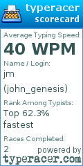 Scorecard for user john_genesis