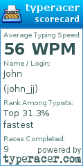 Scorecard for user john_jj
